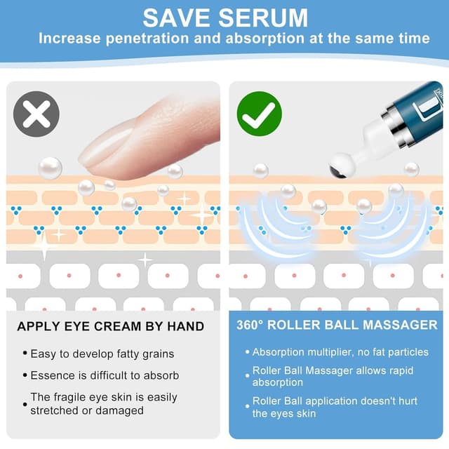 Packaging of the 5% Caffeine 360 Roller Eye Serum
