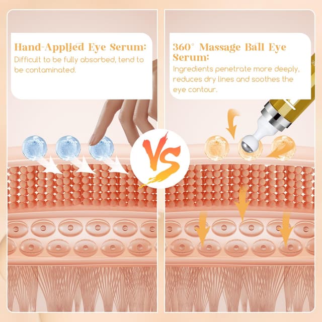 Additional view of Retinol Eye Serum 360 Roller
